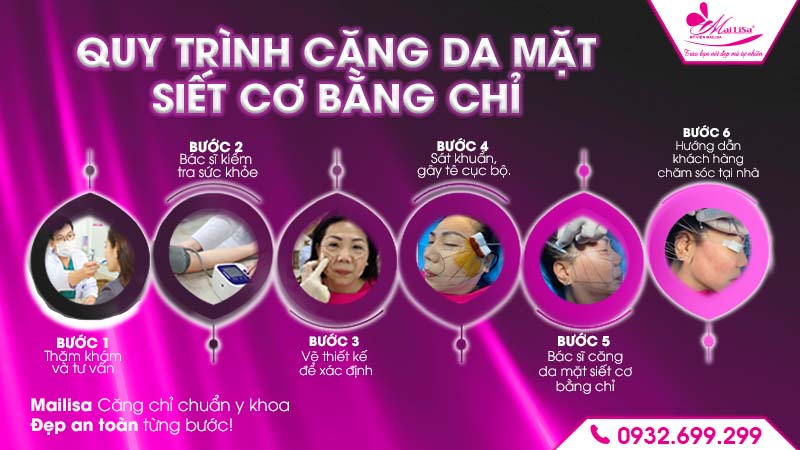 quy-trinh