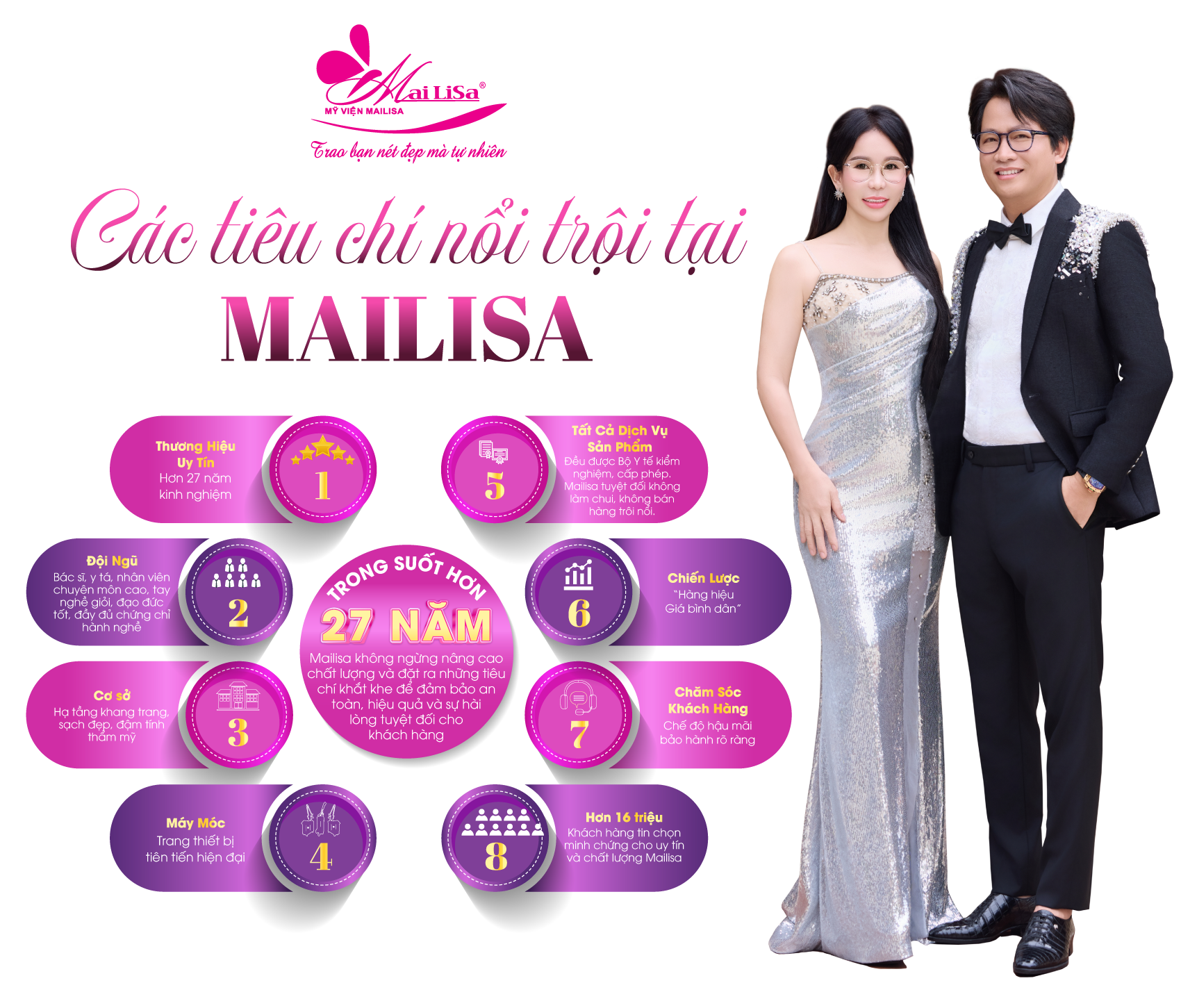 CÁC TIÊU CHÍ NỔI TRỘI TẠI MAILISA
