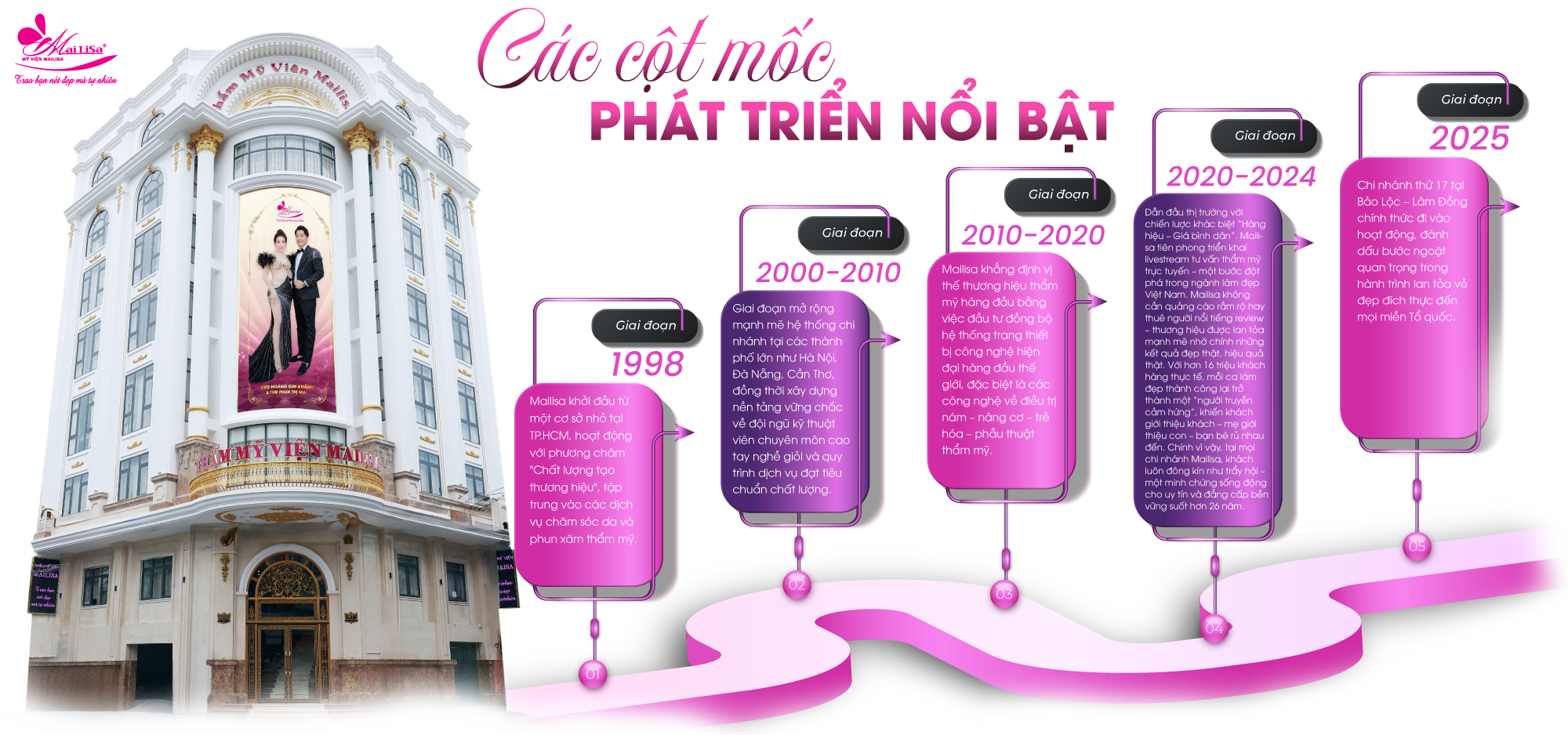 HINH-THANH-PHAT-TRIEN-8