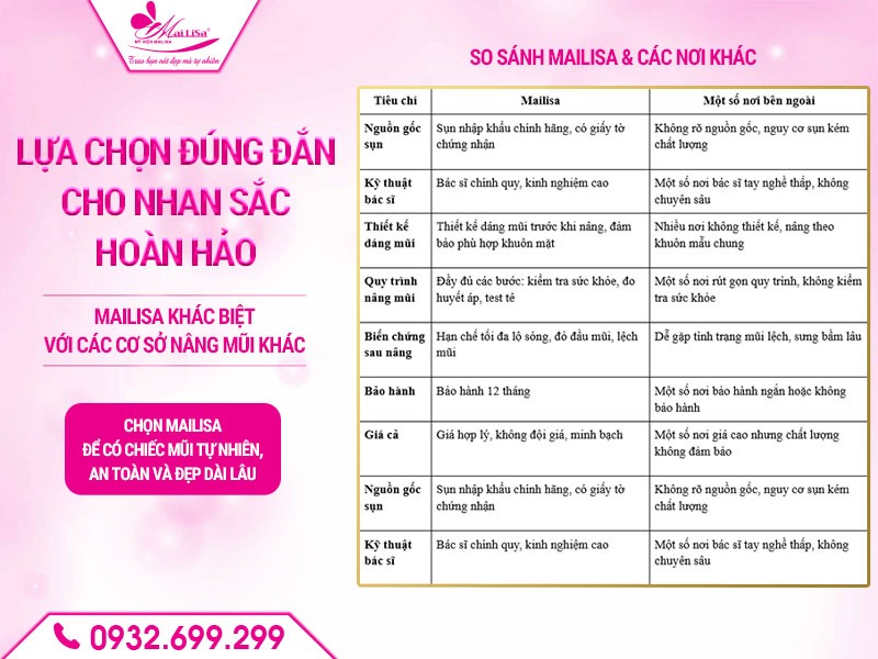 phau-thuat-nang-mui-keo-dai-bao-lau