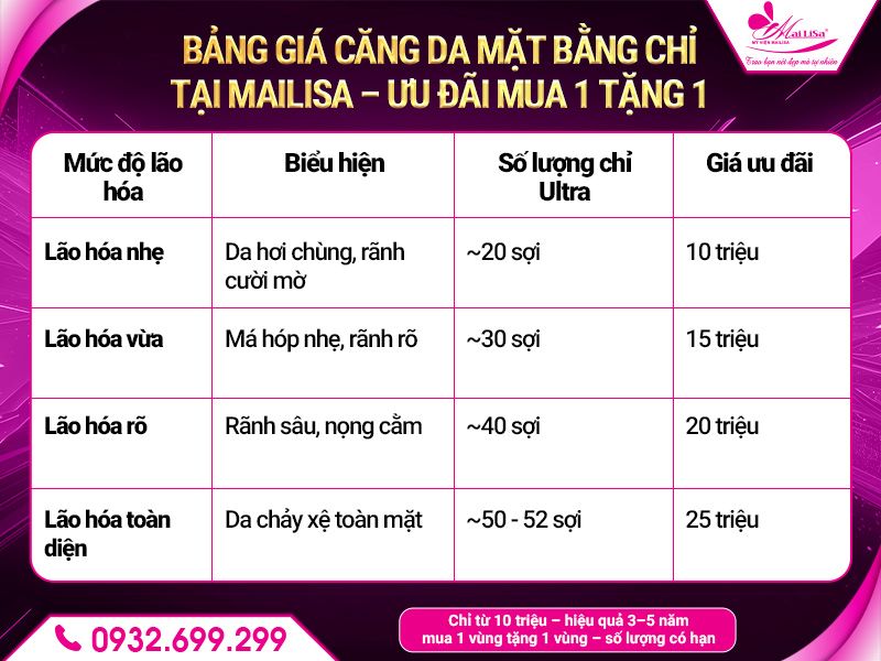 bang-gia-cang-da-mat-bang-chi-tai-mailisa