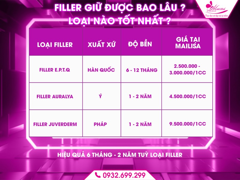 cong-dung-lam-dep-filler