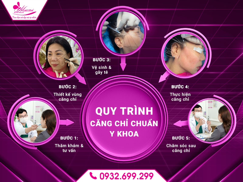 quy-trinh-cang-chi-chuan-y-khoa
