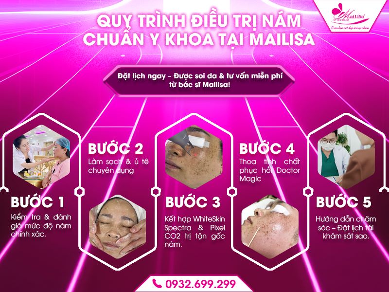 quy-trinh-dieu-tri-nam