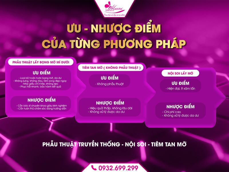 uu-nhuoc-diem-cua-tung-phuong-phap