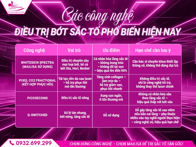 cong-nghe-dieu-tri-bot-sac-to