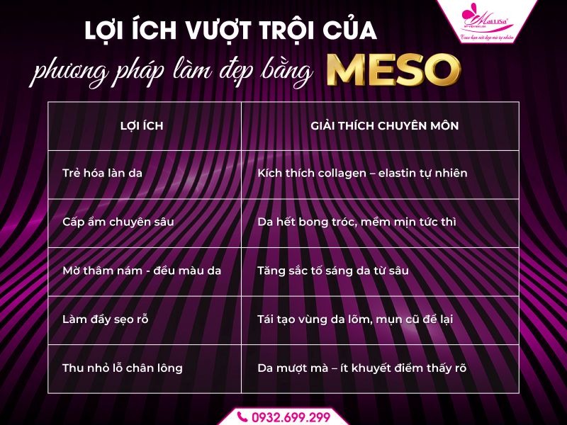 lam-dep-bang-meso-co-dau-khong