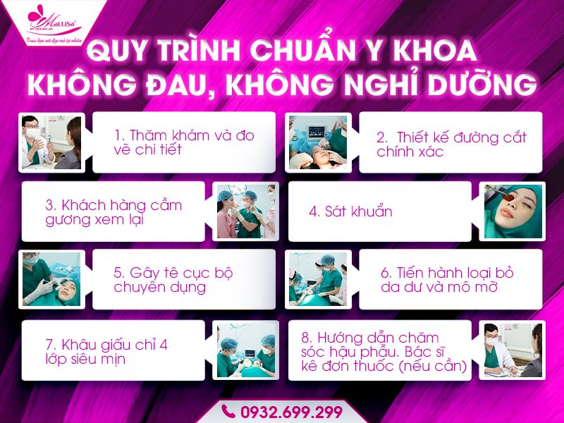 quy-trinh-chuan-y-khoa