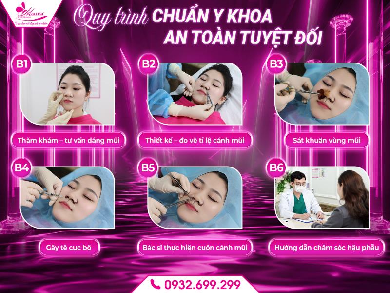 quy-trinh-chuan-y-khoa-an-toan-tuyet-doi