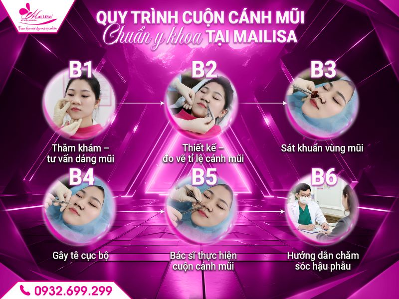 quy-trinh-cuon-canh-mui-chuan-y-khoa-tai-mailisa