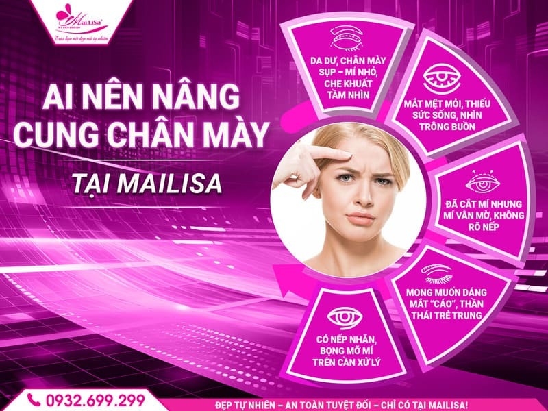 quy-trinh-nang-cung-chan-may-tai-mailisa