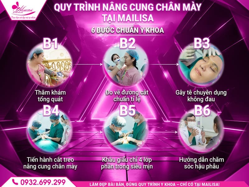 quy-trinh-nang-cung-chan-may-tai-mailisa
