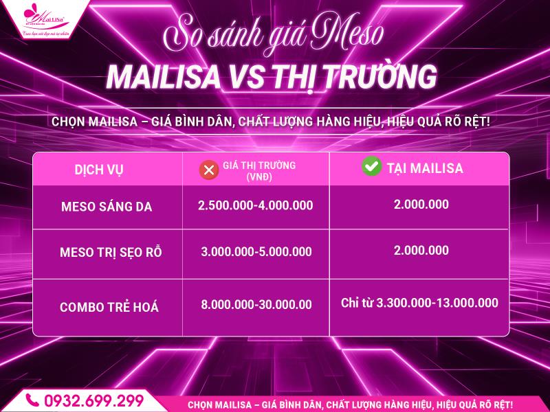 so-sanh-gia-meso-mailisa-vs-thi-truong