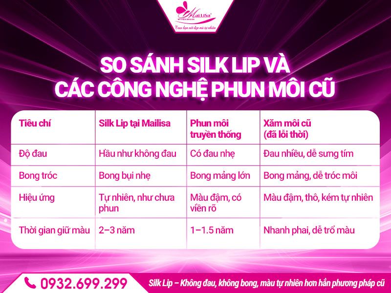 so-sanh-silk-lip-va-cac-cong-nghe-phun-moi-cu