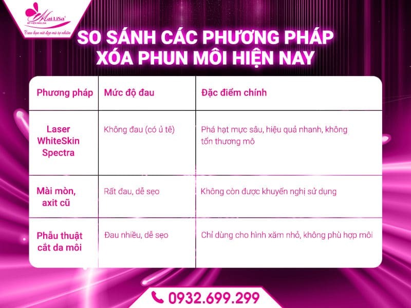xoa-phun-moi-co-dau-khong