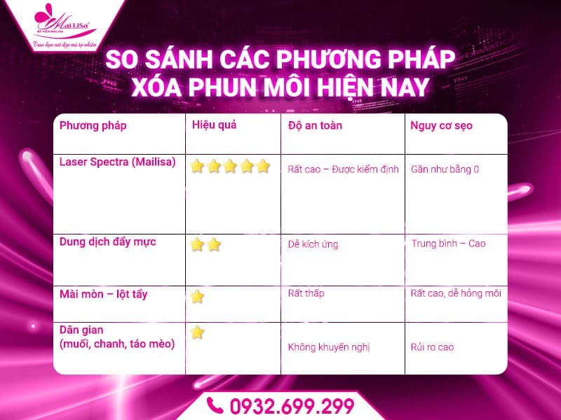 xoa-phun-moi-hieu-qua-nhat