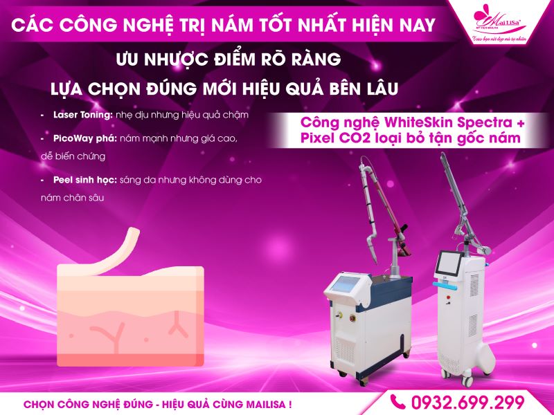 cac-cong-nghe-tri-nam-tot-nhat-hien-nay