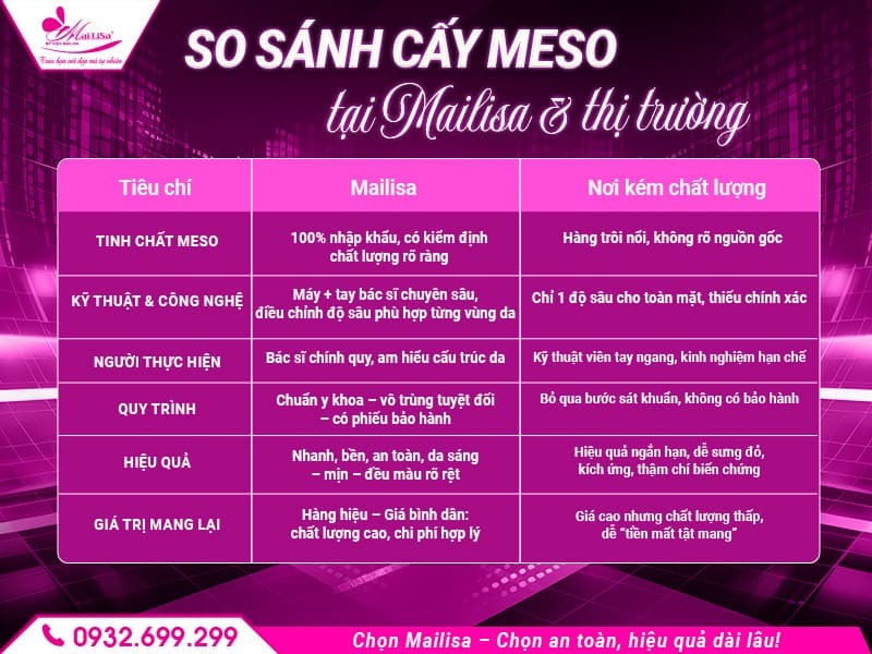 cay-meso-co-hieu-qua-khong