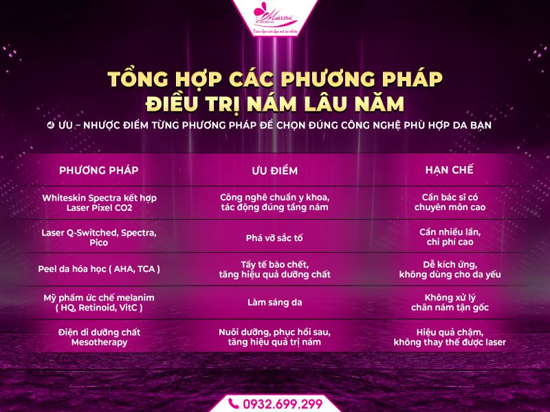 tong-hop-cac-phuong-phap-dieu-tri-nam-lau-nam
