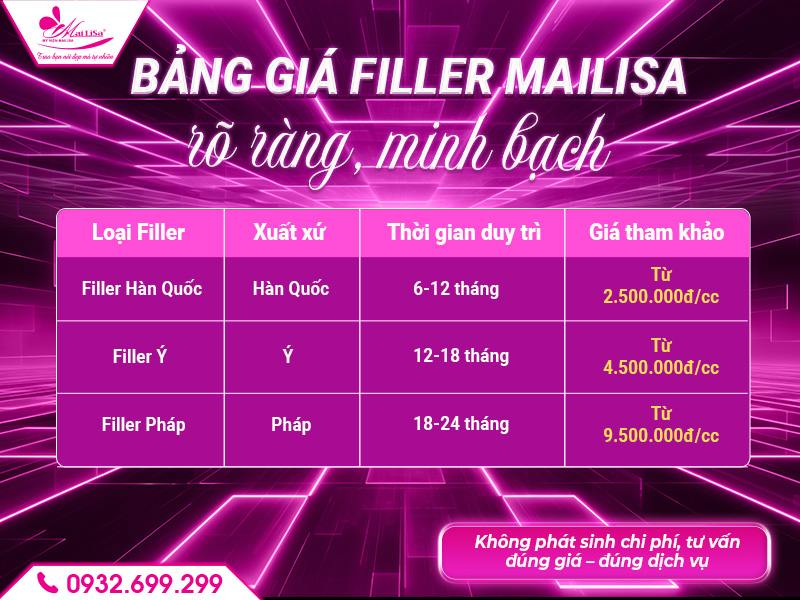 bang-gia-filler-mailisa-ro-rang-minh-bach