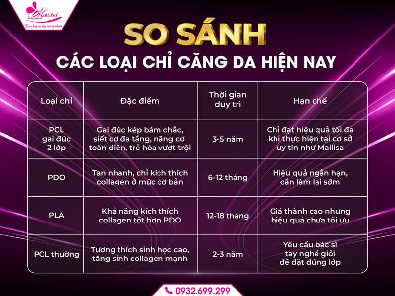 https://mailisa.com/wp-content/uploads/2025/10/cang-da-bao-nhieu-tuoi-moi-lam-duoc-1.jpg