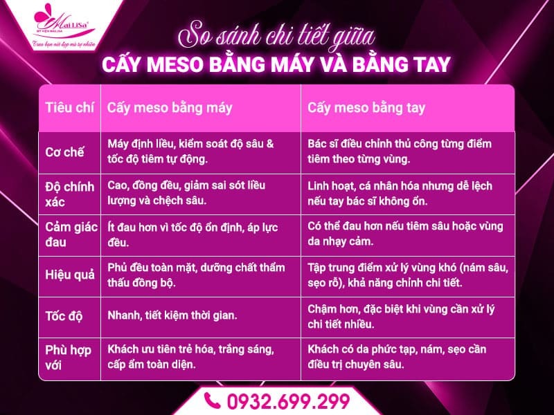 cay-meso-bang-may-khac-cay-meso-bang-tay-nhu-the-nao