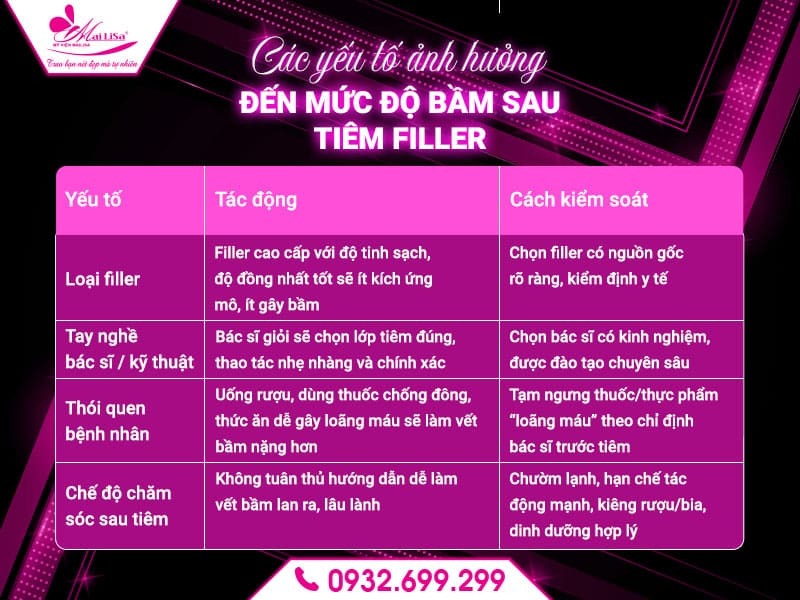 co-bi-bam-sau-khi-tiem-filler-thai-duong-khong